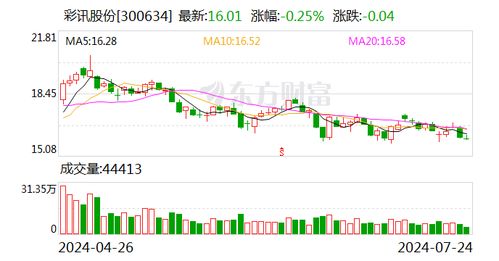 彩訊股份 以數字化產品賦能企業核心業務，構建辦公、客服、營銷、坐席、顧問等一體化智能解決方案